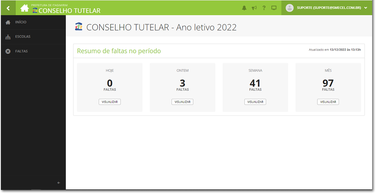 Painel do Conselho Tutelar