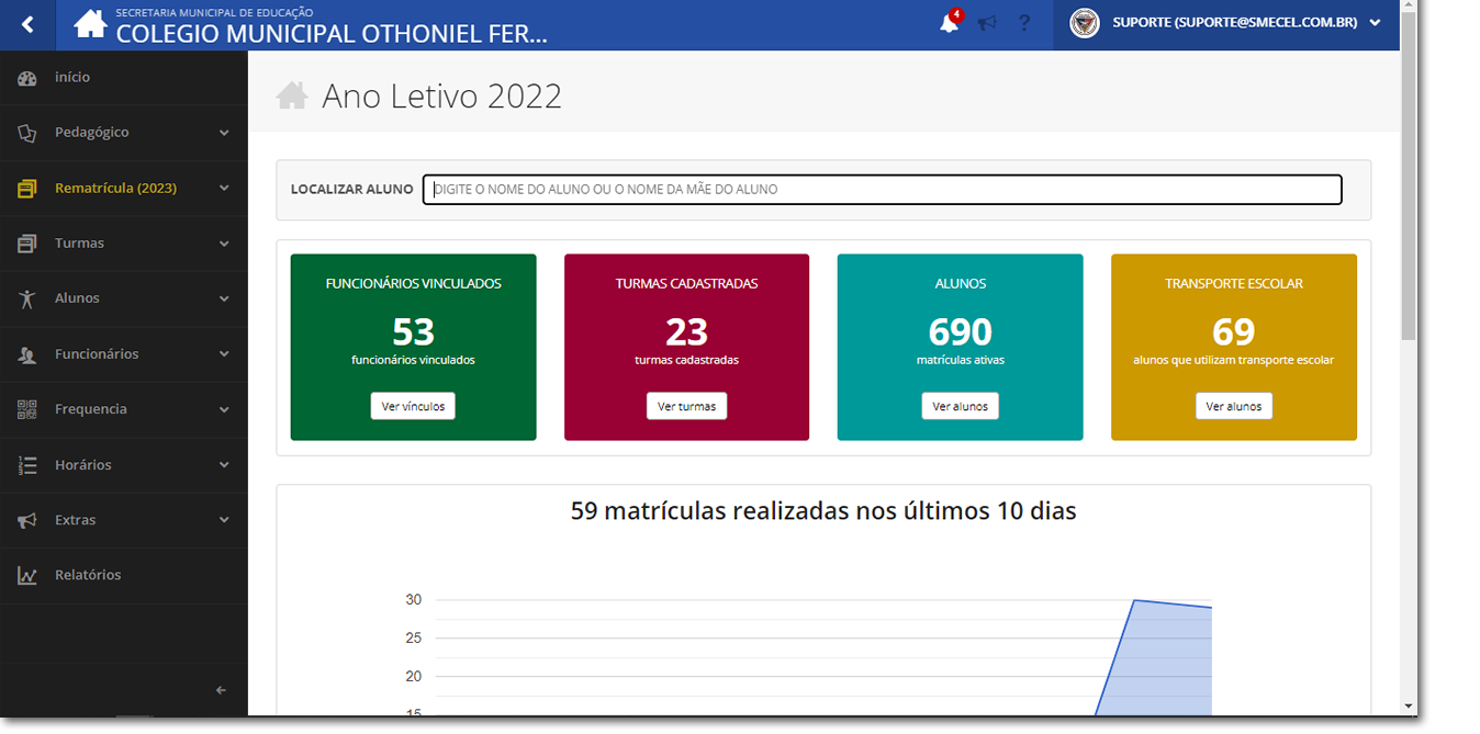 Painel da Escola
